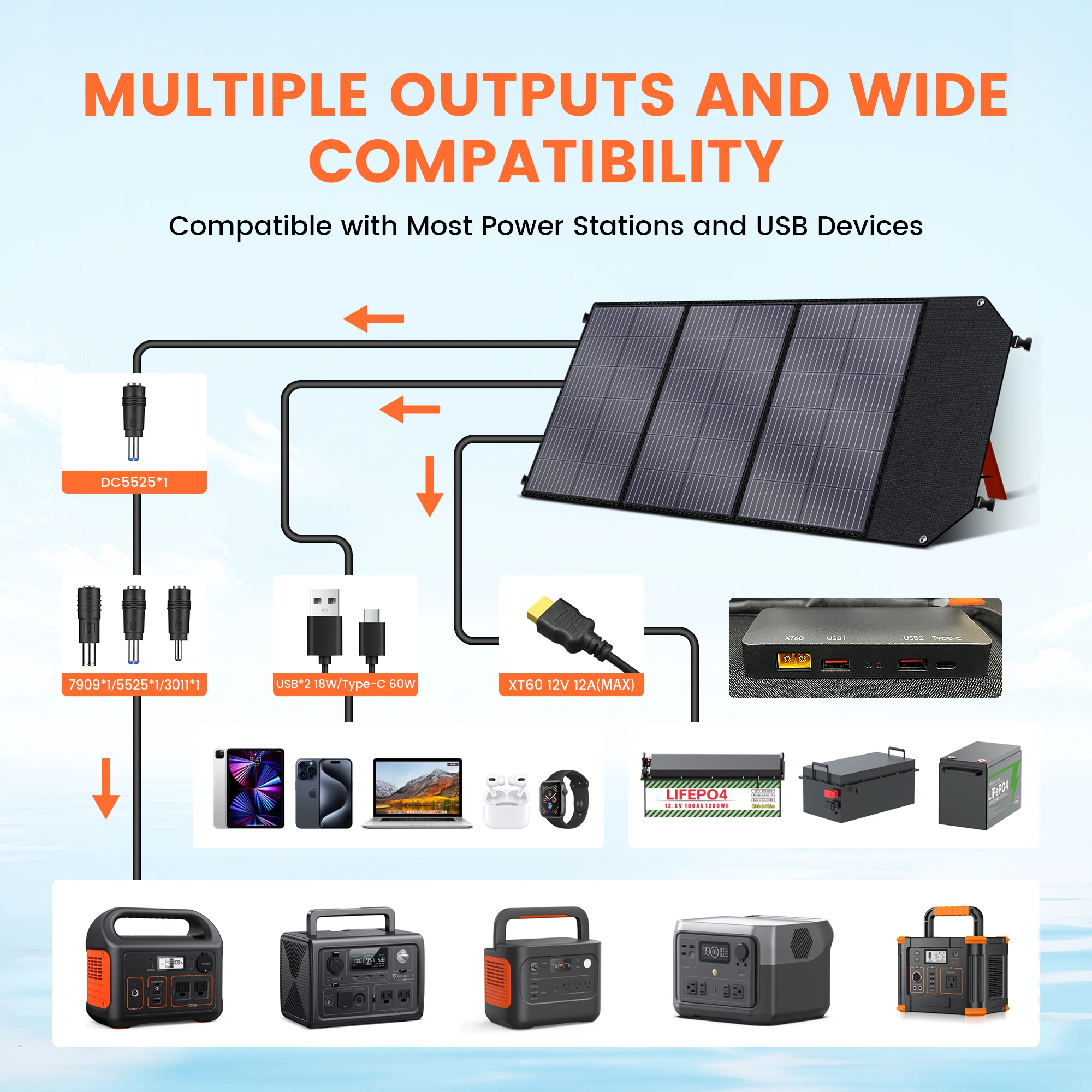 CTOLITY SP100 100W Foldable Solar Panel Charger Power Stations IP65 Waterproof Portable for Camping RV Emergency Hiking Travel - Image 5