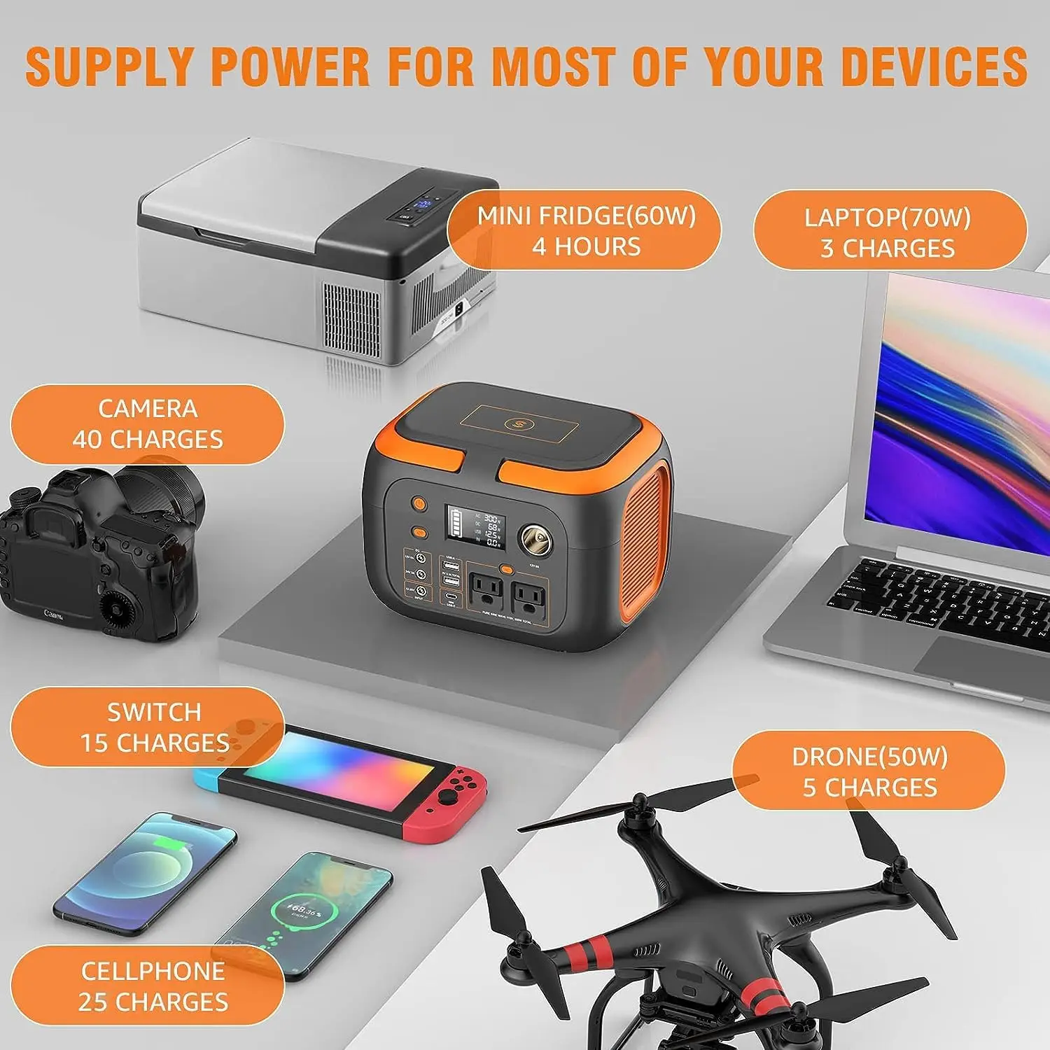 600W/300W/200W/120W Portable Power Station,110V AC Outlets Solar Generator Storage Energy Power Bank For Camping Travel RV Home - Image 2