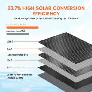 Alternative view of ETFE 200W Foldable Solar Panels Cell 20.5V Portable Solar Charging Panel Complete Kit for Outdoor Tourism Camping Power Station