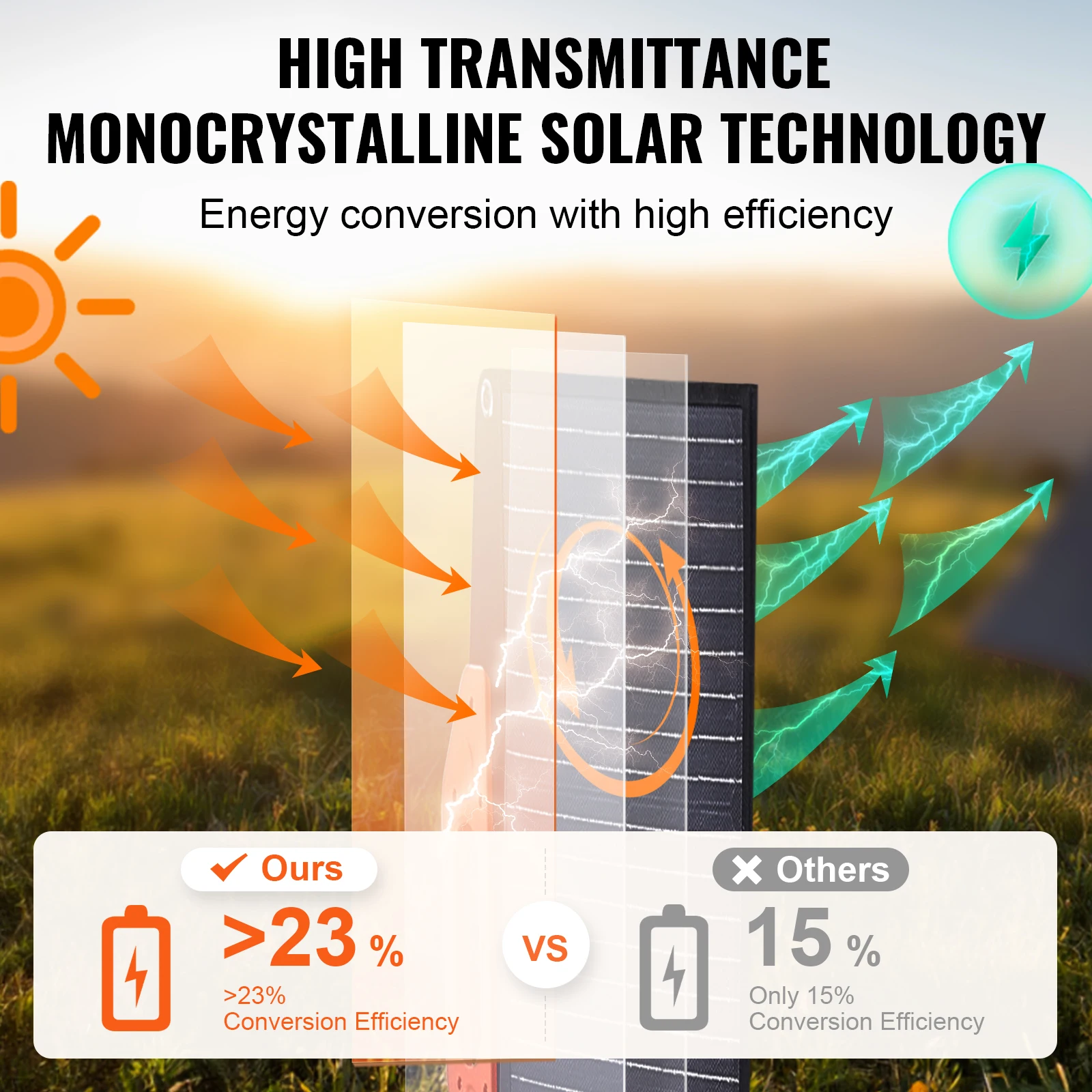 SucceBuy Portable Monocrystalline Solar Panel Foldable ETFE Charger Efficiency Panel Waterproof for Power Station Camping Hiking - Image 4