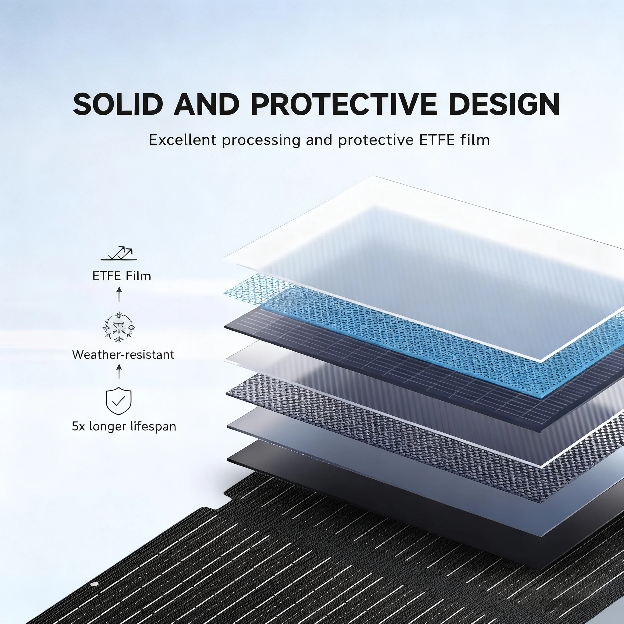 ALLPOWERS SE100 100W Solar Panel 100W/200W IP68 Waterproof Monocrystalline Foldable Solar Panel for Power Station Outdoor - Image 3