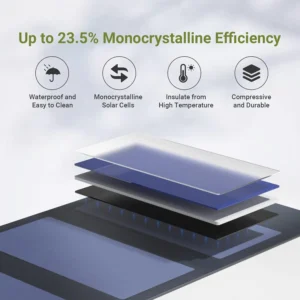 Alternative view of ALLPOWERS Flexible Foldable Solar Panel 5V 18V High Efficience Solar Battery Charger 21W Solar Phone Charger for Travel Iphone
