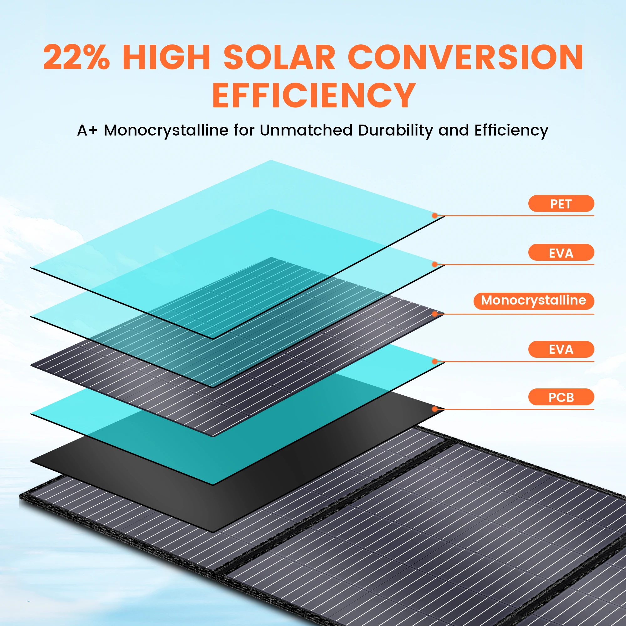 CTOLITY SP100 100W Foldable Solar Panel Charger Power Stations IP65 Waterproof Portable for Camping RV Emergency Hiking Travel - Image 6
