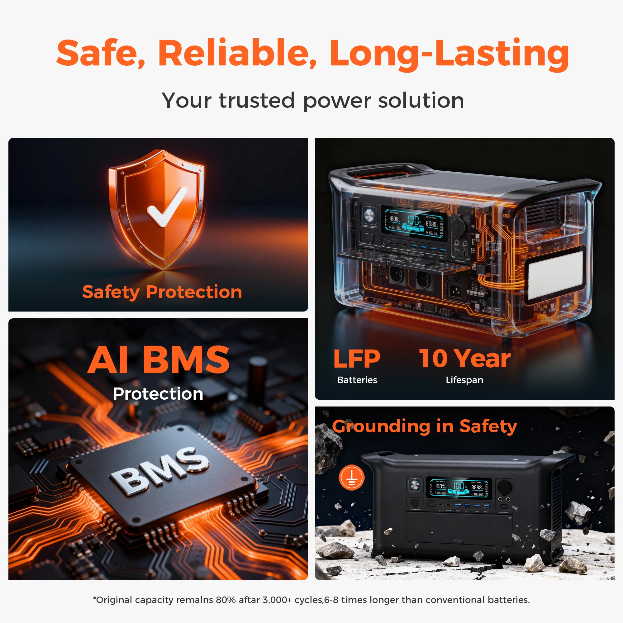 CTOLITY AP1000 AP2000 1800W 2400W Portable Mobile Power Station Solar Generator Lifepo4 Battery Outdoor Camping Energy Storage - Image 5